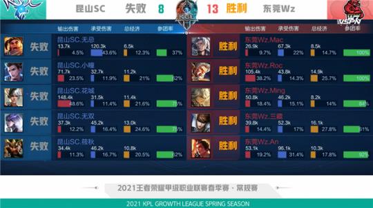 他以孙兴慜 他以孙兴慜